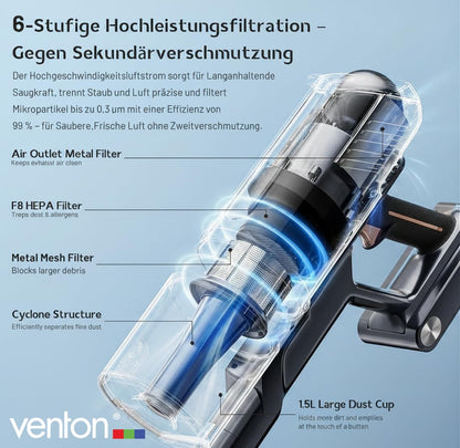 VENTON [Test SEHR GUT, Note 1.2] 2-in-1 Akku Staubsauger kabellos mit LED & Handstaubsauger beutellos, Kabelloser Akkustaubsauger stark ohne Beutel, Beutelloser Akkustaubsauger für Wohnung Auto