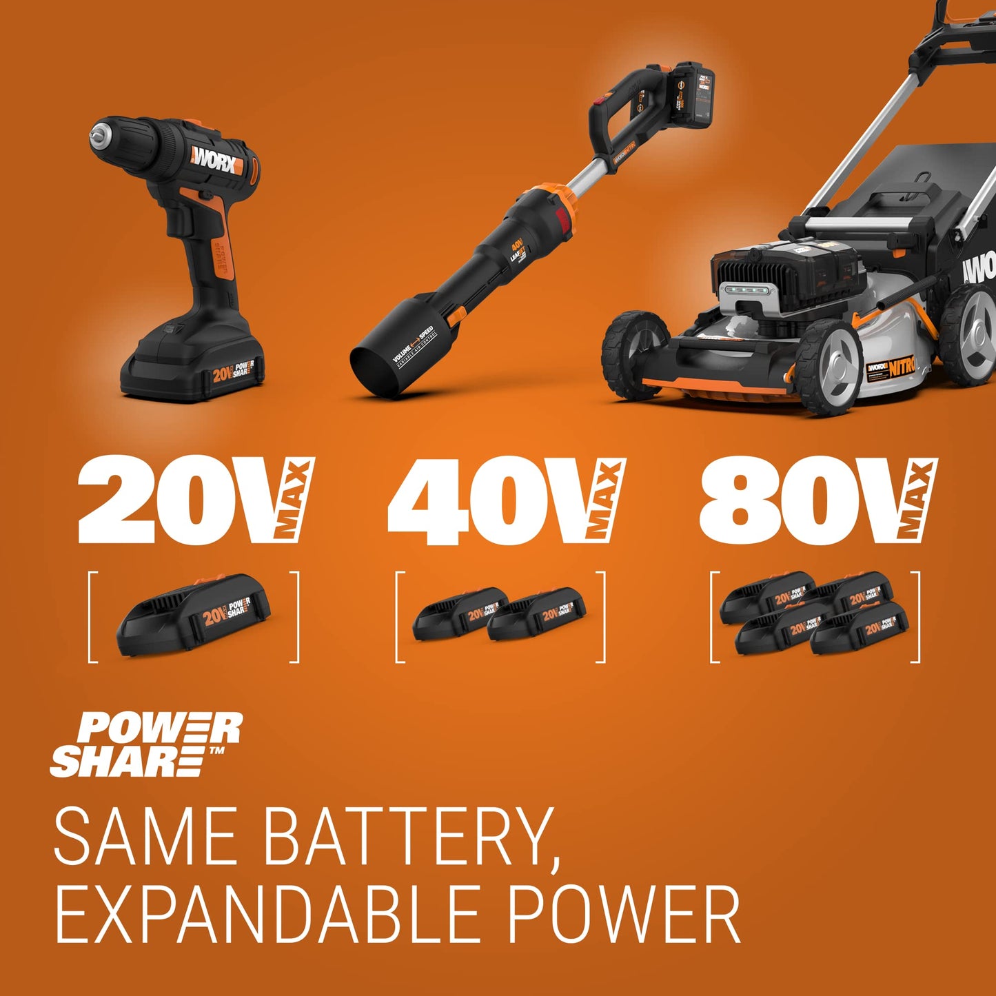 WORX WX030L 20V Power Share Cordless Cube Vac Compact Vacuum, Staubsauger, Schwarz